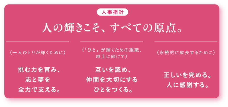 人事指針